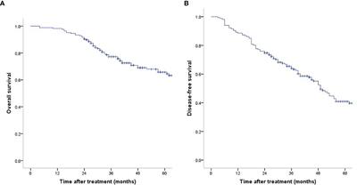 Sub-Classification of Cirrhosis Affects Surgical Outcomes for Early Hepatocellular Carcinoma Independent of Portal Hypertension